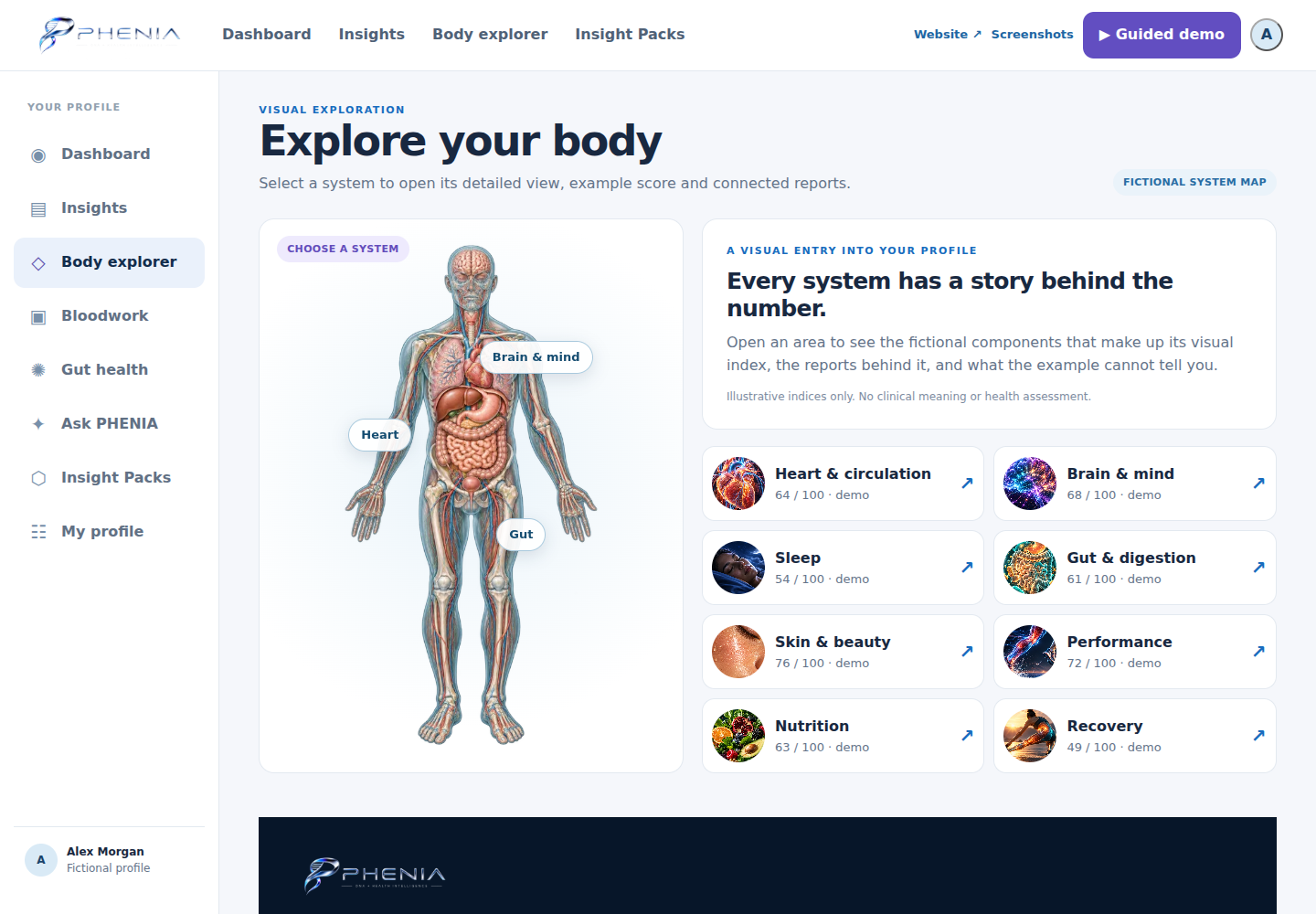 PHENIA body explorer — fictional example profile